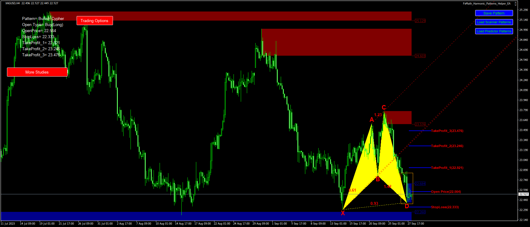 @XAGUSD(H4)-Pattern: Cypher : BuyStop@: 22.564, StopLoss: 22.333, TakeProfit_1: 22.921, TakeProfit_2: 23.246, TakeProfit_3: 23.476-2023.09.28 08:36